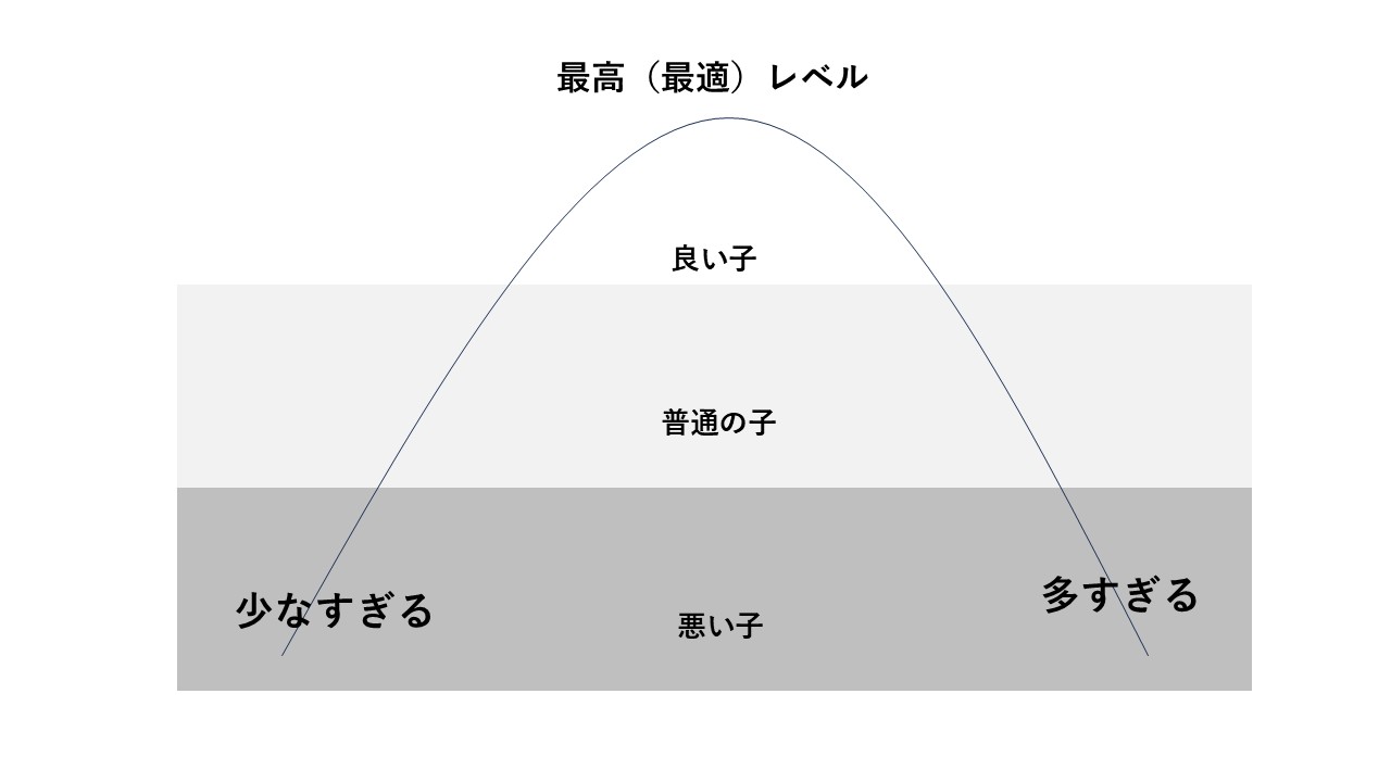 良い子悪い子普通の子