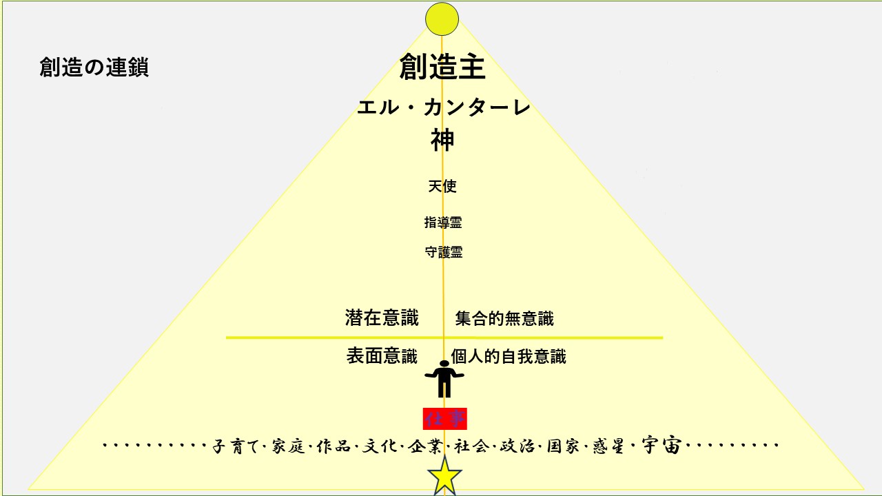 表面意識と潜在意識